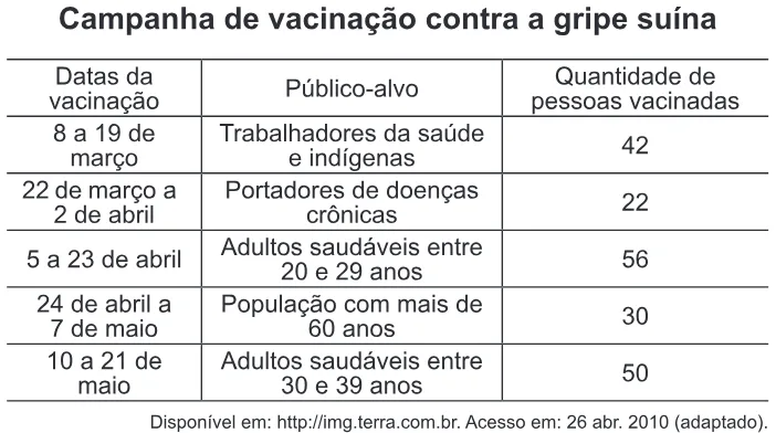 Trecho original com figura, tabela ou fórmula da questão 171 do ENEM 2011 - 2º Dia - Caderno 6 - Cinza – Aplicação regular.