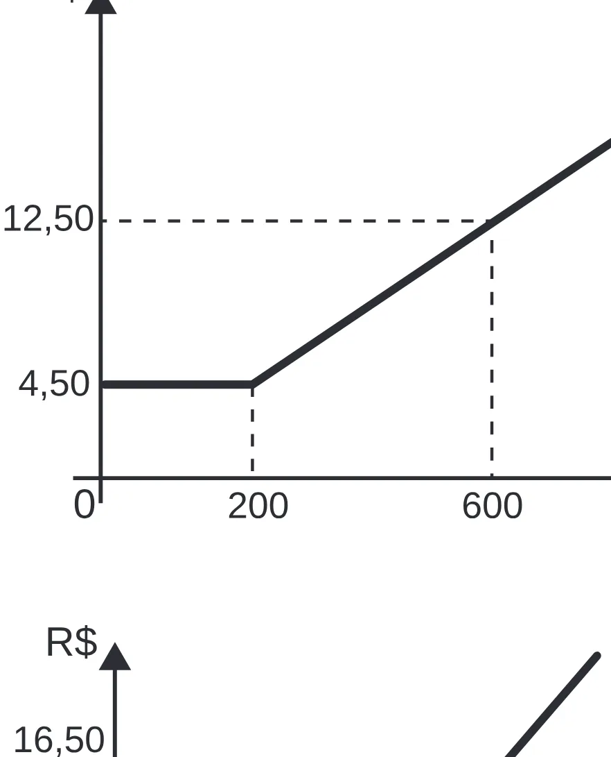 Alternativa D da questão 175 do ENEM 2020 - 2º Dia – Caderno 8 – Rosa (Superampliada) – Reaplicação/PPL.