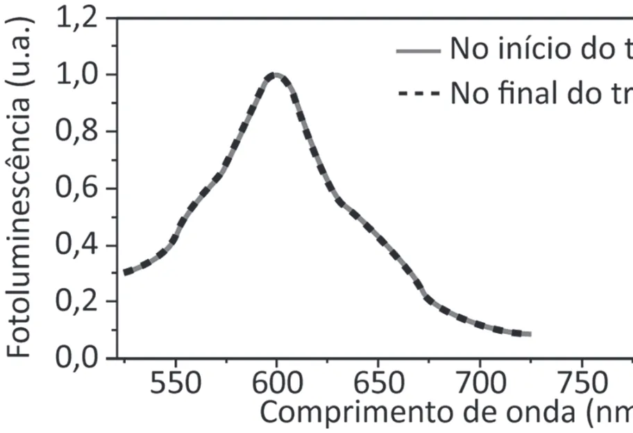 Alternativa E da questão 126 do ENEM 2025 - 2º Dia – Caderno 12 – Roxo (Libras) – Aplicação Regular - (Ampliada).