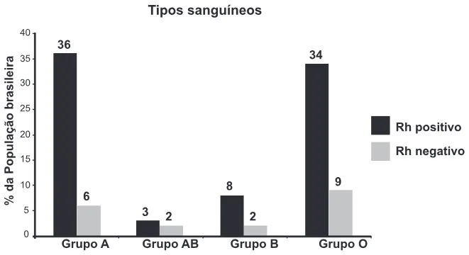 Trecho original com figura, tabela ou fórmula da questão 161 do ENEM 2014 - 2º Dia – Caderno 6 – Cinza – Reaplicação/PPL.