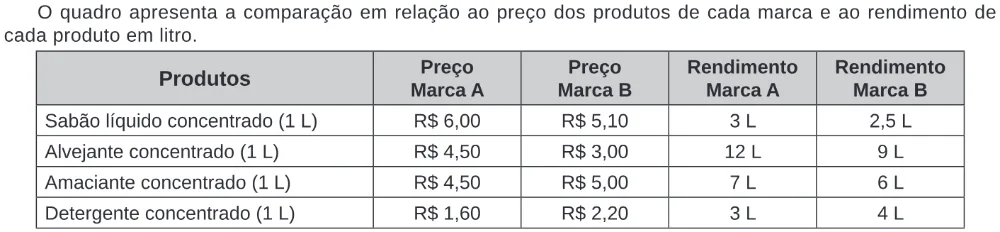 Trecho original com figura, tabela ou fórmula da questão 180 do ENEM 2020 - 2º Dia – Caderno 5 – Amarelo – Reaplicação/PPL.