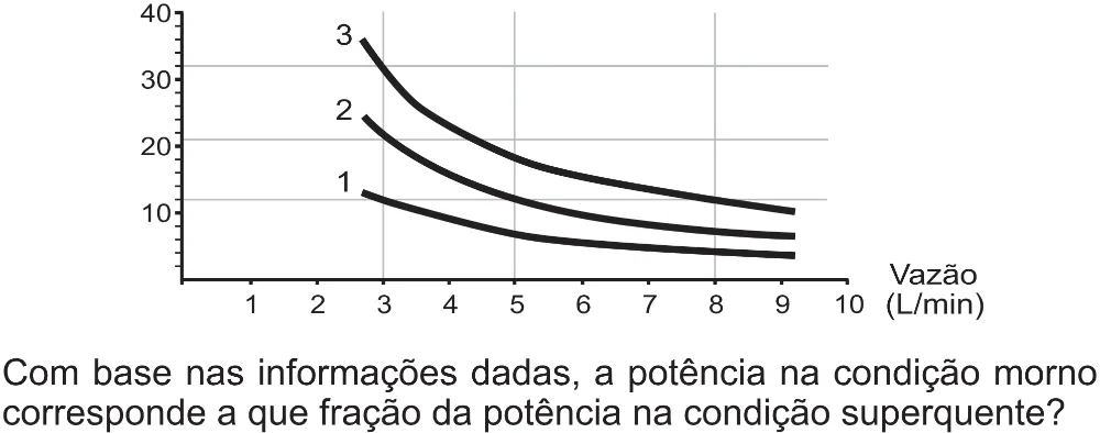 Trecho original com figura, tabela ou fórmula da questão 134 do ENEM 2017 - 2º Dia - Caderno 5 – Amarelo (Superampliada) – Aplicação regular.