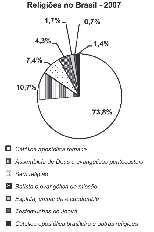 Trecho original com figura, tabela ou fórmula da questão 38 do ENEM 2011 - 1º Dia - Caderno 3 - Branco – Aplicação regular.