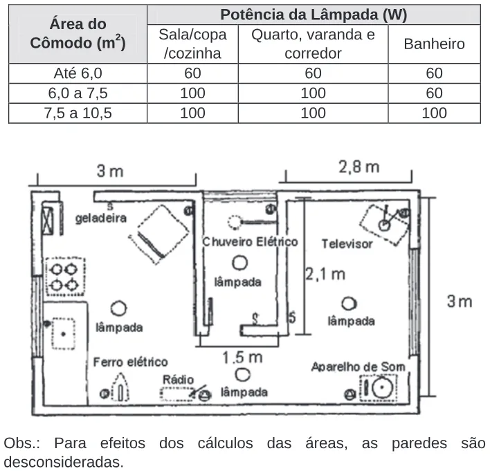 Trecho original com figura, tabela ou fórmula da questão 19 do ENEM 2009 - 1º Dia - Caderno 1 - Azul.