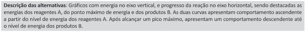 Trecho original com figura, tabela ou fórmula da questão 133 do ENEM 2025 - 2º Dia – Caderno 11 – Laranja (Braile e ledor) – Aplicação Regular - (Ledor).