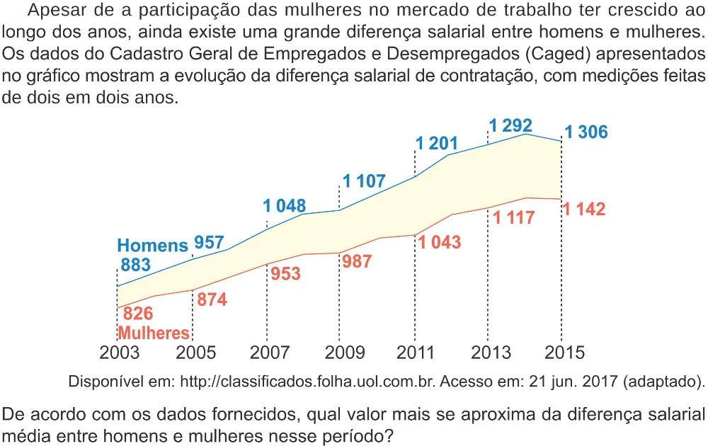 Trecho original com figura, tabela ou fórmula da questão 155 do ENEM 2024 - 2º Dia – Caderno 8 – Verde (Ampliada) – Reaplicação/PPL.