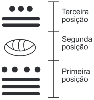 Trecho original com figura, tabela ou fórmula da questão 147 do ENEM 2015 - 2º Dia - Caderno 14 - Cinza – Reaplicação/PPL.
