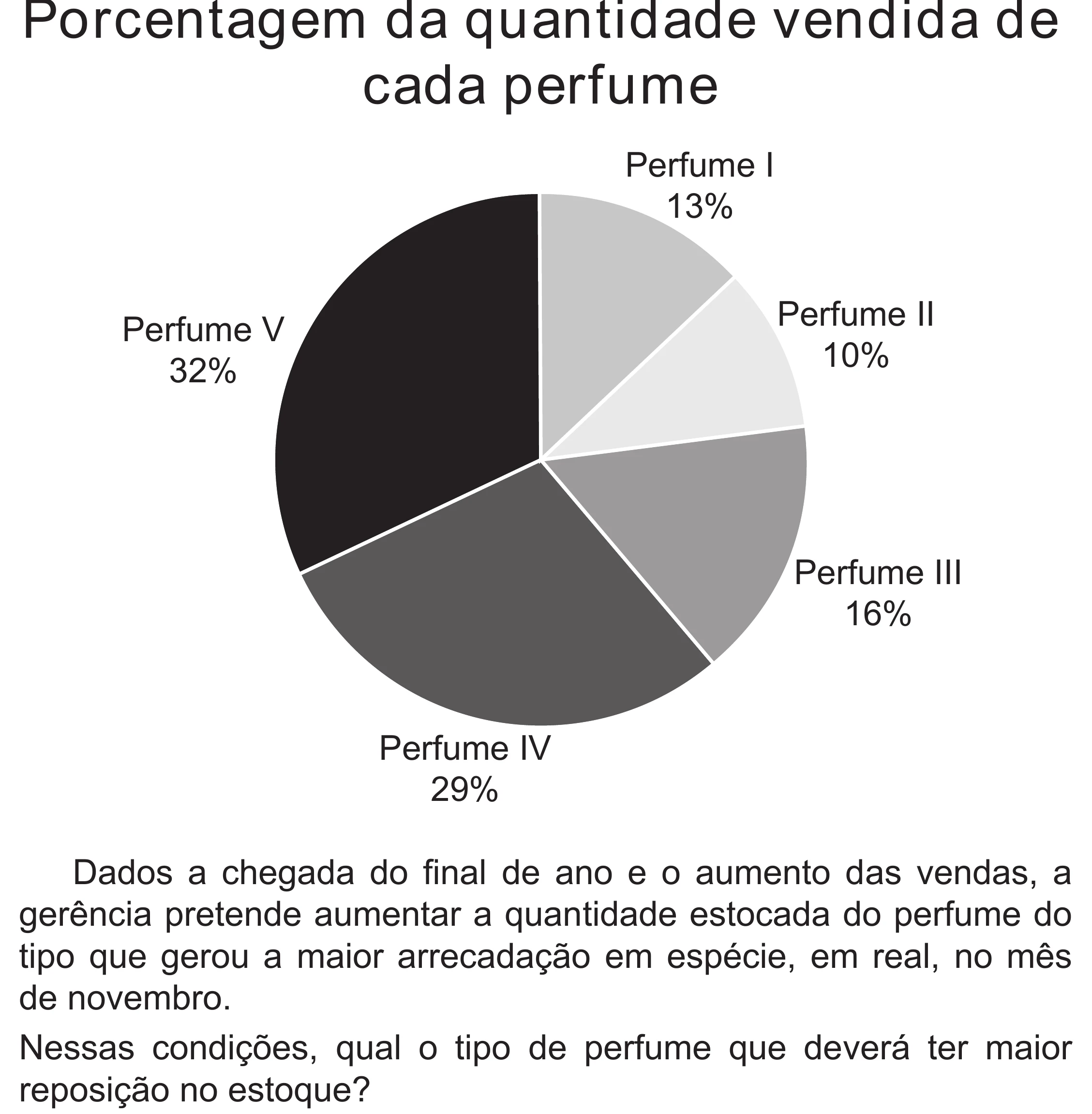 Enunciado original completo da questão 148 do ENEM 2020 - 2º Dia - Caderno 8 – Rosa (Superampliada) – Aplicação Regular, página 49.