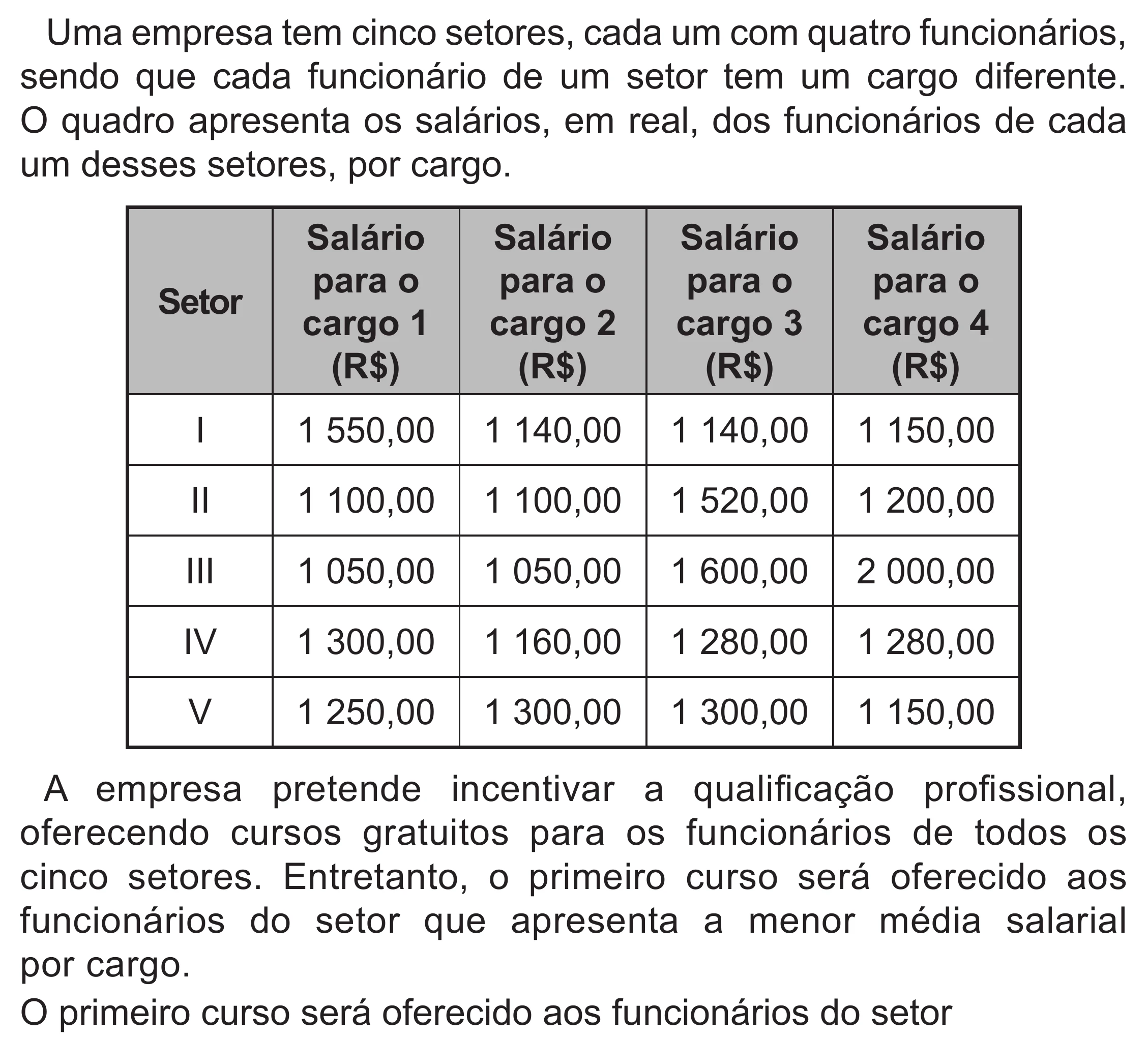 Enunciado original completo da questão 144 do ENEM 2022 - 2º Dia – Caderno 6 – Cinza (Superampliada) – Reaplicação/PPL, página 43.