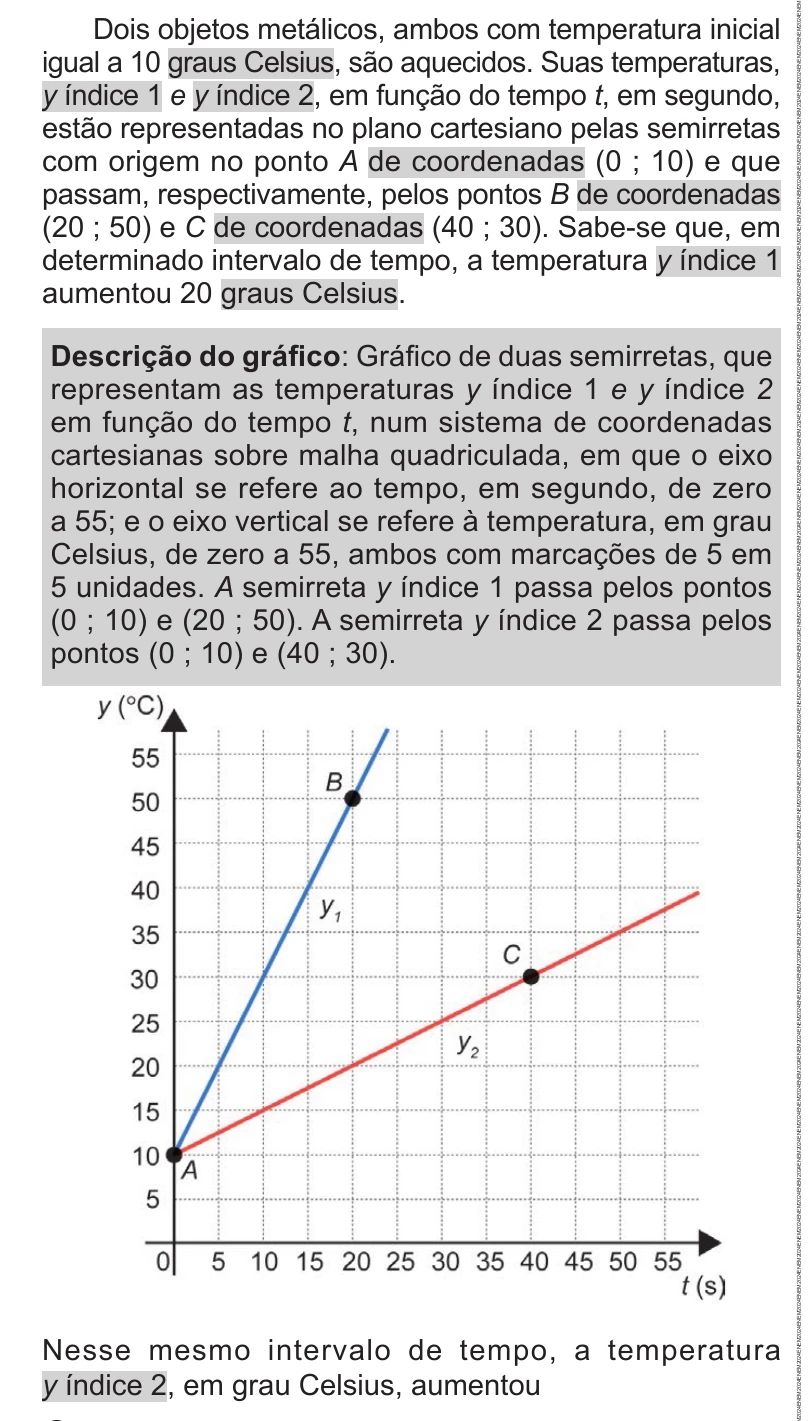 Enunciado original completo da questão 165 do ENEM 2024 - 2º Dia – Caderno 11 – Laranja (braile e ledor) – Reaplicação/PPL, página 27.