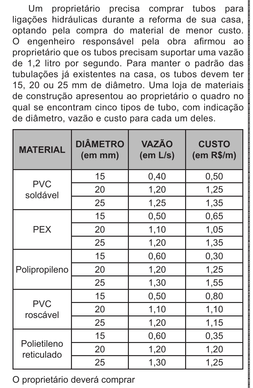 Enunciado original completo da questão 136 do ENEM 2022 - 2º Dia – Caderno 6 – Cinza – Reaplicação/PPL, página 16.