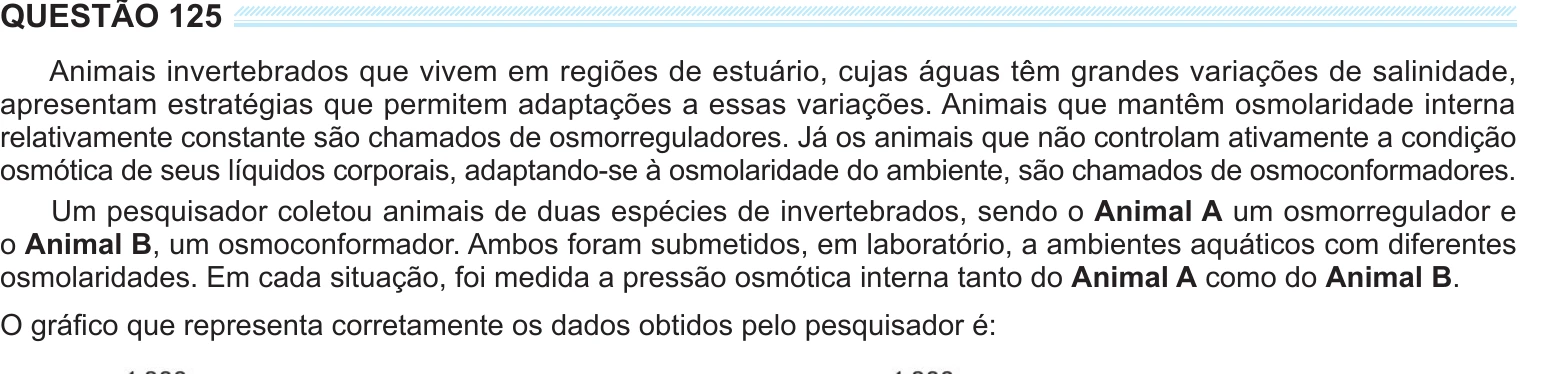 Enunciado original completo da questão 125 do ENEM 2024 - 2º Dia – Caderno 7 – Azul – Reaplicação/PPL, página 15.