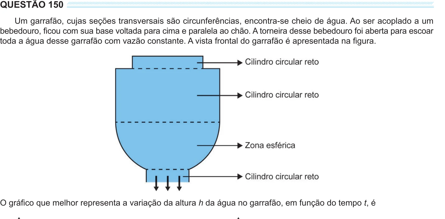 Enunciado original completo da questão 150 do ENEM 2024 - 2º Dia – Caderno 7 – Azul – Reaplicação/PPL, página 22.