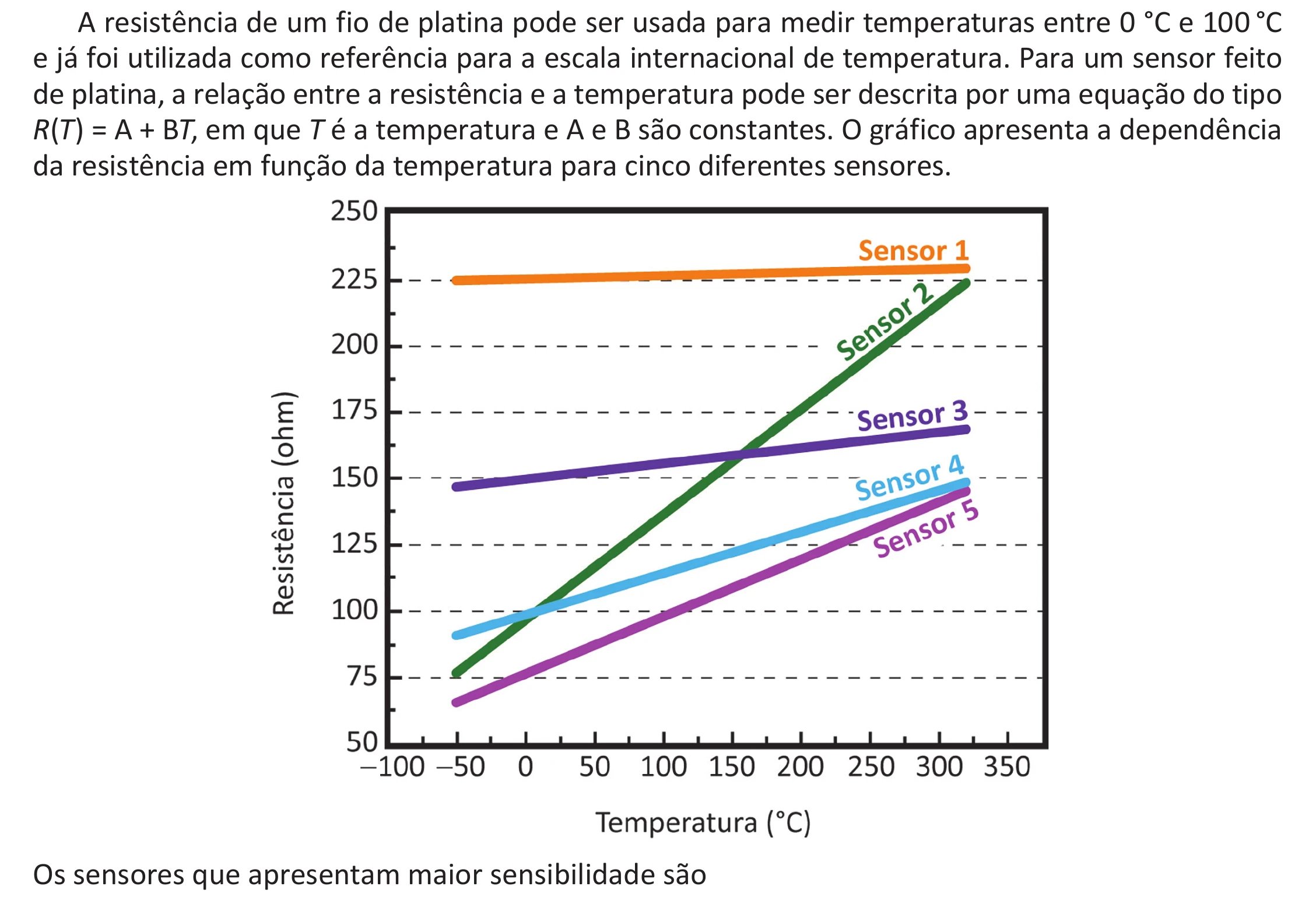 Enunciado original completo da questão 134 do ENEM 2025 - 2º Dia – Caderno 12 – Roxo (Libras) – Aplicação Regular - (Ampliada), página 31.