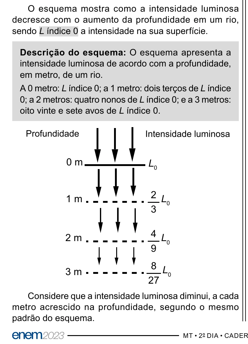 Enunciado original completo da questão 157 do ENEM 2023 - 2º Dia – Caderno 11 – Laranja (braile e ledor) – Aplicação Regular, página 25.