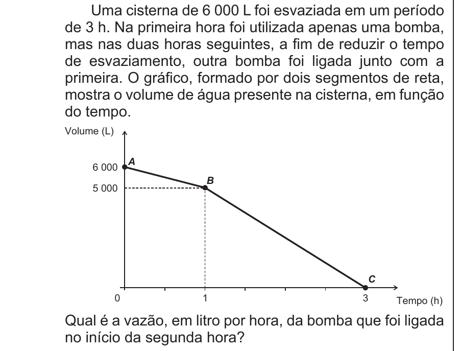 Enunciado original completo da questão 136 do ENEM 2016 - 2º Dia - Caderno 8 - Rosa – Aplicação regular, página 17.