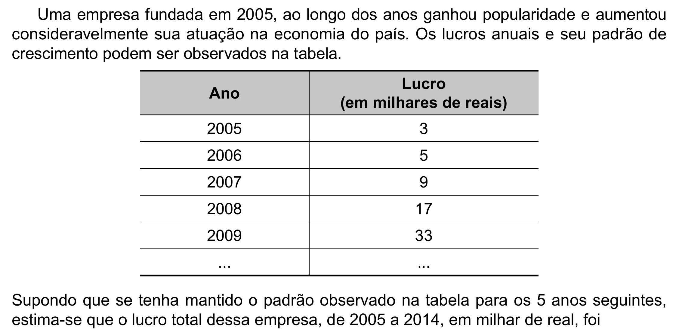 Enunciado original completo da questão 172 do ENEM 2023 - 2º Dia – Caderno 8 – Rosa (Ampliada) – Reaplicação/PPL, página 58.