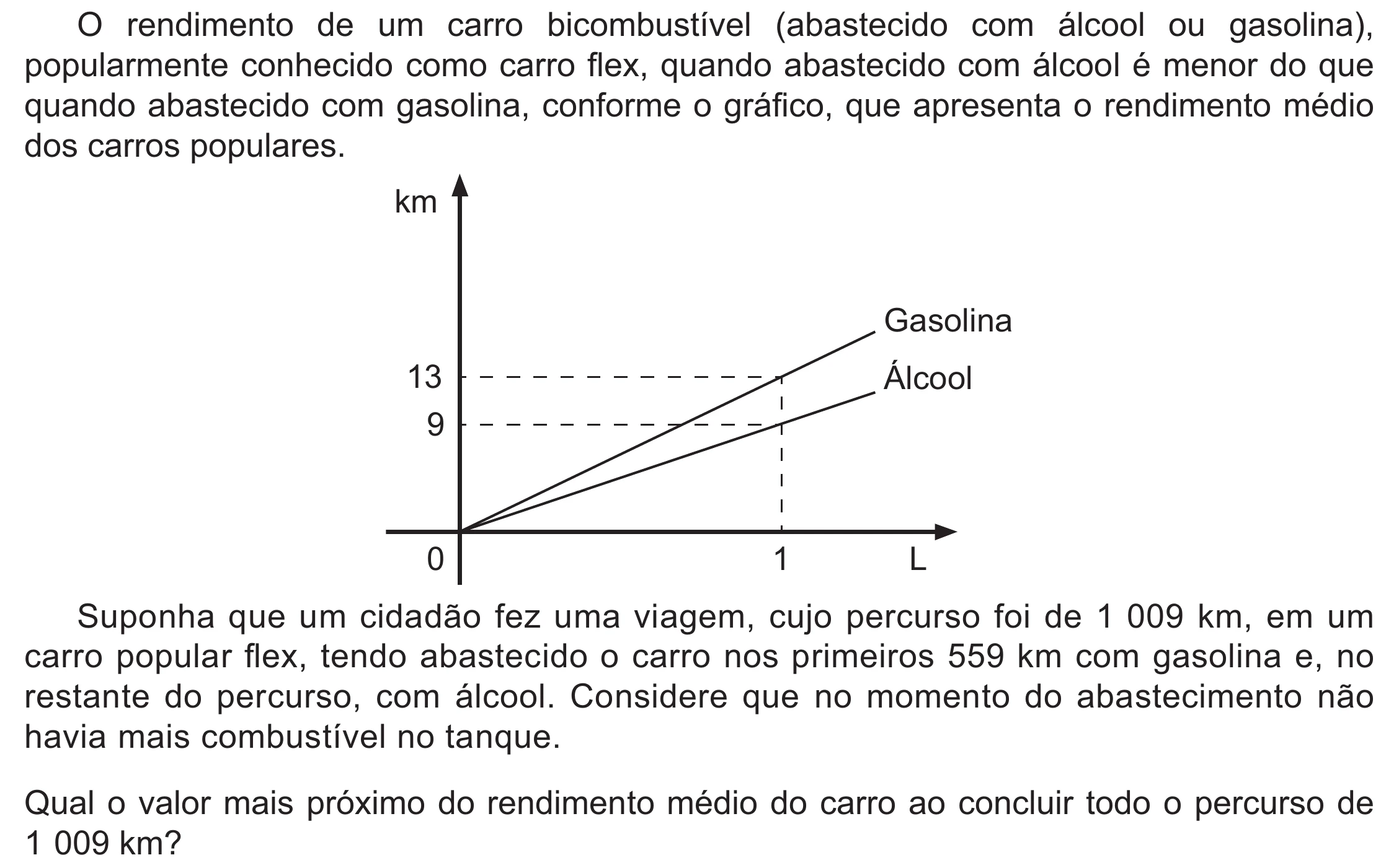 Enunciado original completo da questão 161 do ENEM 2021 - 2º Dia – Caderno 5 – Amarelo (Ampliada) – Reaplicação/PPL/Segunda Oportunidade, página 53.