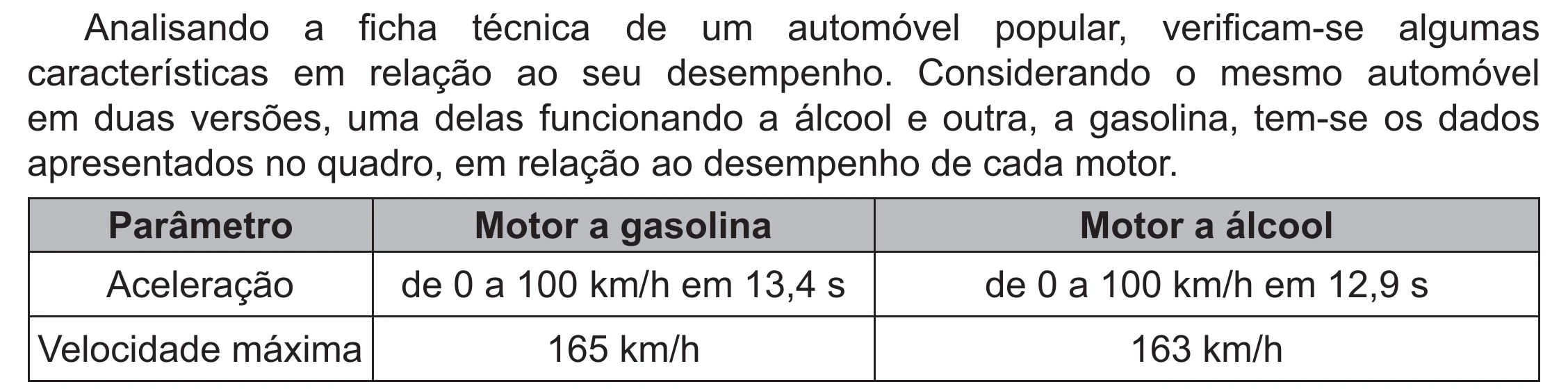 Enunciado original completo da questão 104 do ENEM 2021 - 2º Dia – Caderno 12 – Verde (Libras – Ampliada) – Aplicação Regular, página 11.