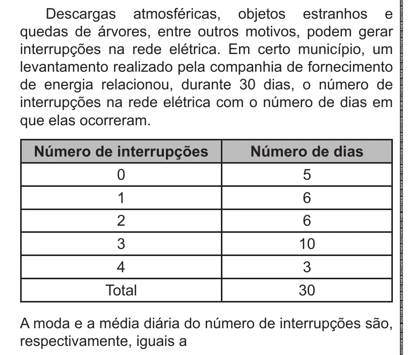 Enunciado original completo da questão 145 do ENEM 2022 - 2º Dia – Caderno 6 – Cinza – Reaplicação/PPL, página 19.
