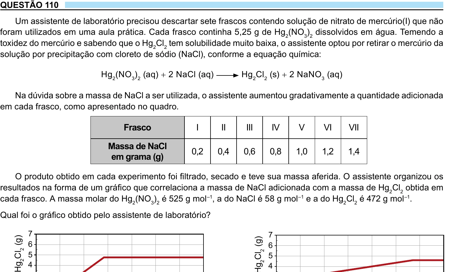 Enunciado original completo da questão 110 do ENEM 2023 - 2º Dia – Caderno 7 – Azul – Aplicação Regular, página 6.