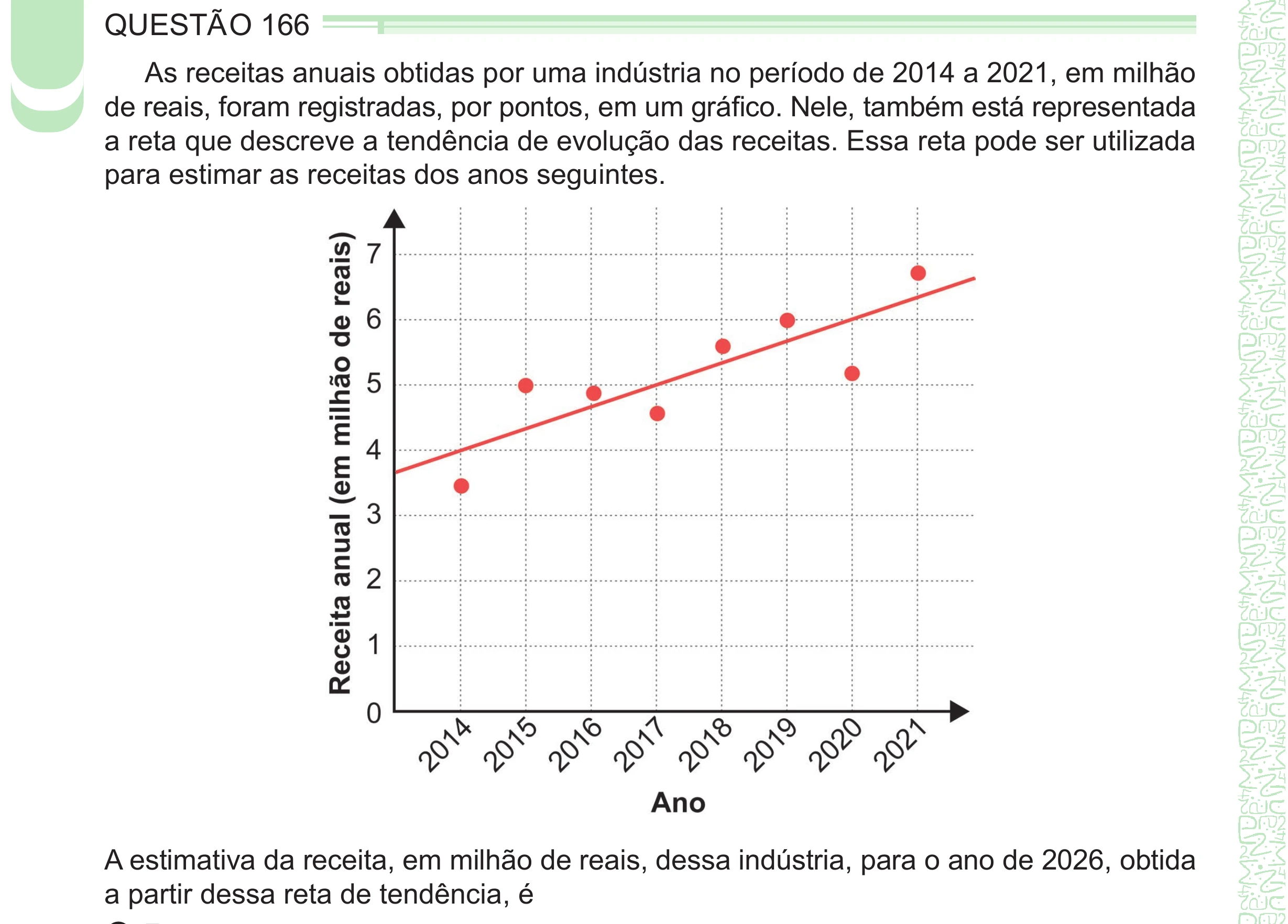 Enunciado original completo da questão 166 do ENEM 2024 - 2º Dia – Caderno 8 – Verde – Aplicação Regular - (Ampliada), página 50.