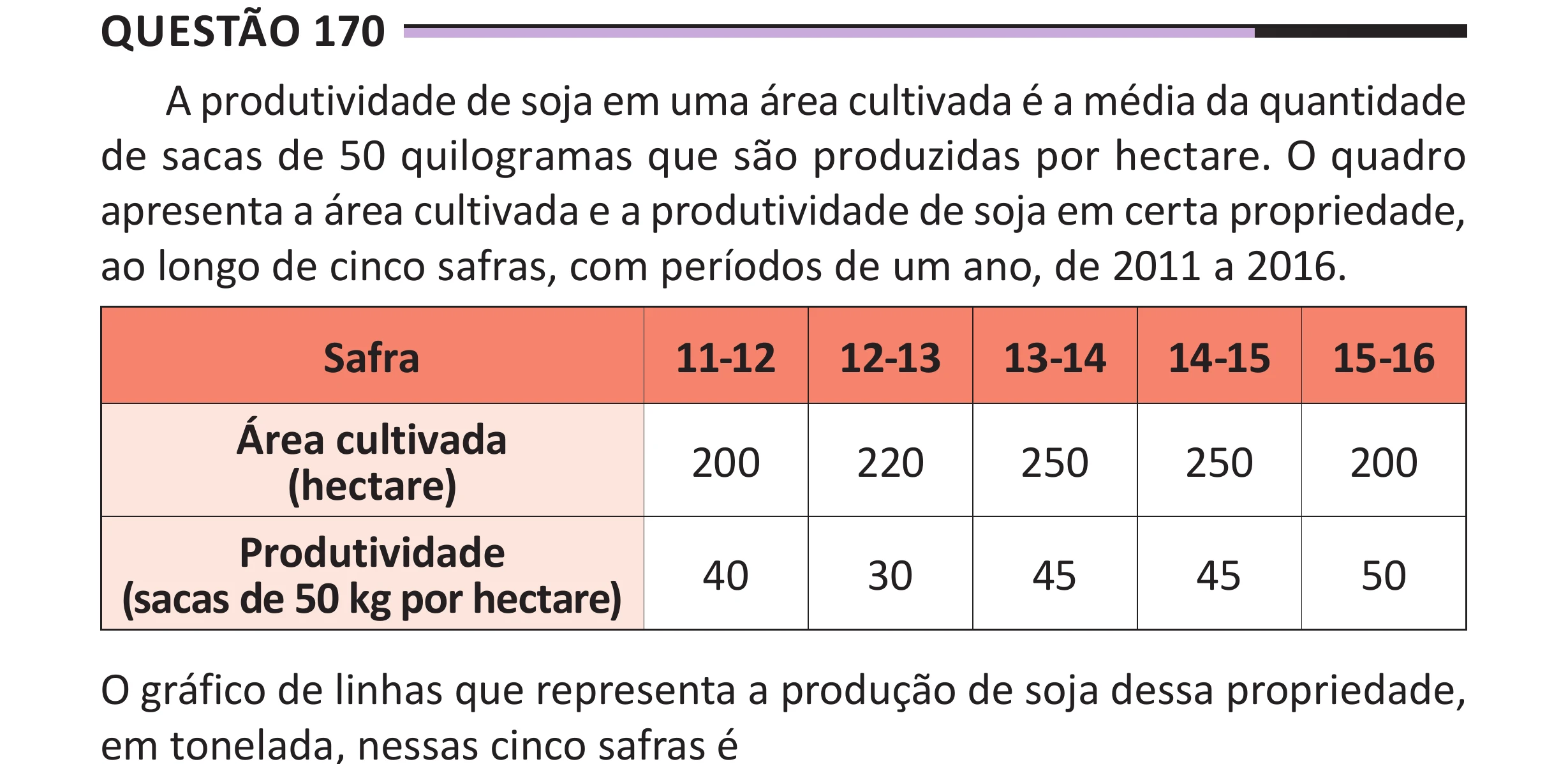 Enunciado original completo da questão 170 do ENEM 2025 - 2º Dia – Caderno 12 – Roxo (Libras) – Aplicação Regular - (Superampliada), página 84.