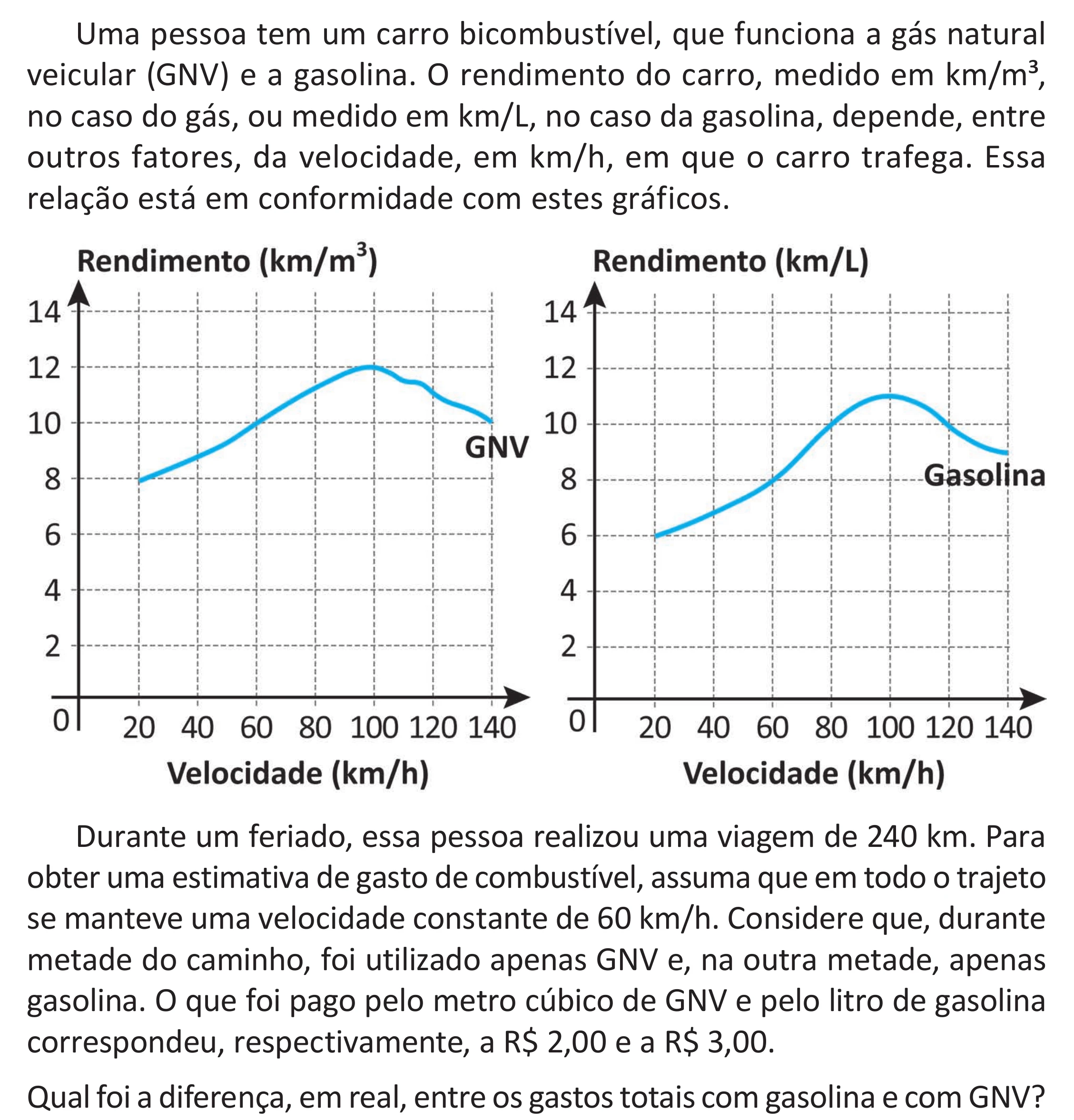 Enunciado original completo da questão 179 do ENEM 2025 - 2º Dia – Caderno 11 – Laranja (Braile e ledor) – Aplicação Regular - (Superampliada), página 94.
