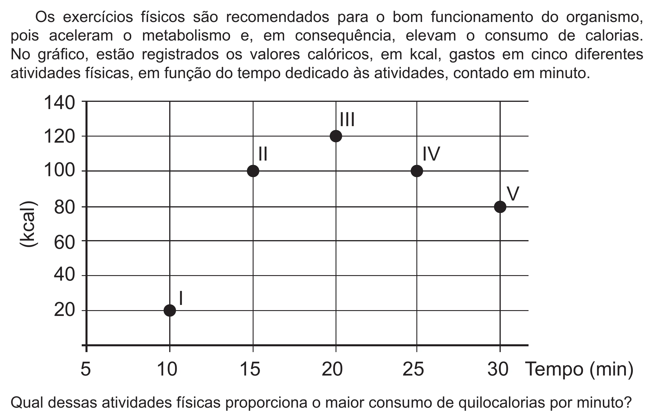 Enunciado original completo da questão 139 do ENEM 2019 - 2º Dia – Caderno 6 – Cinza (Ampliada) – Aplicação Regular, página 32.