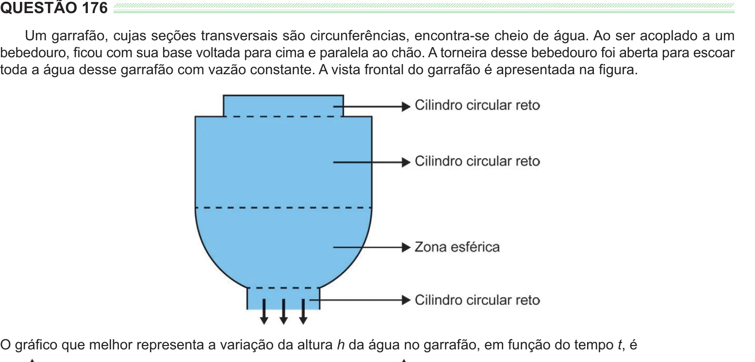 Enunciado original completo da questão 176 do ENEM 2024 - 2º Dia – Caderno 8 – Verde – Reaplicação/PPL, página 29.