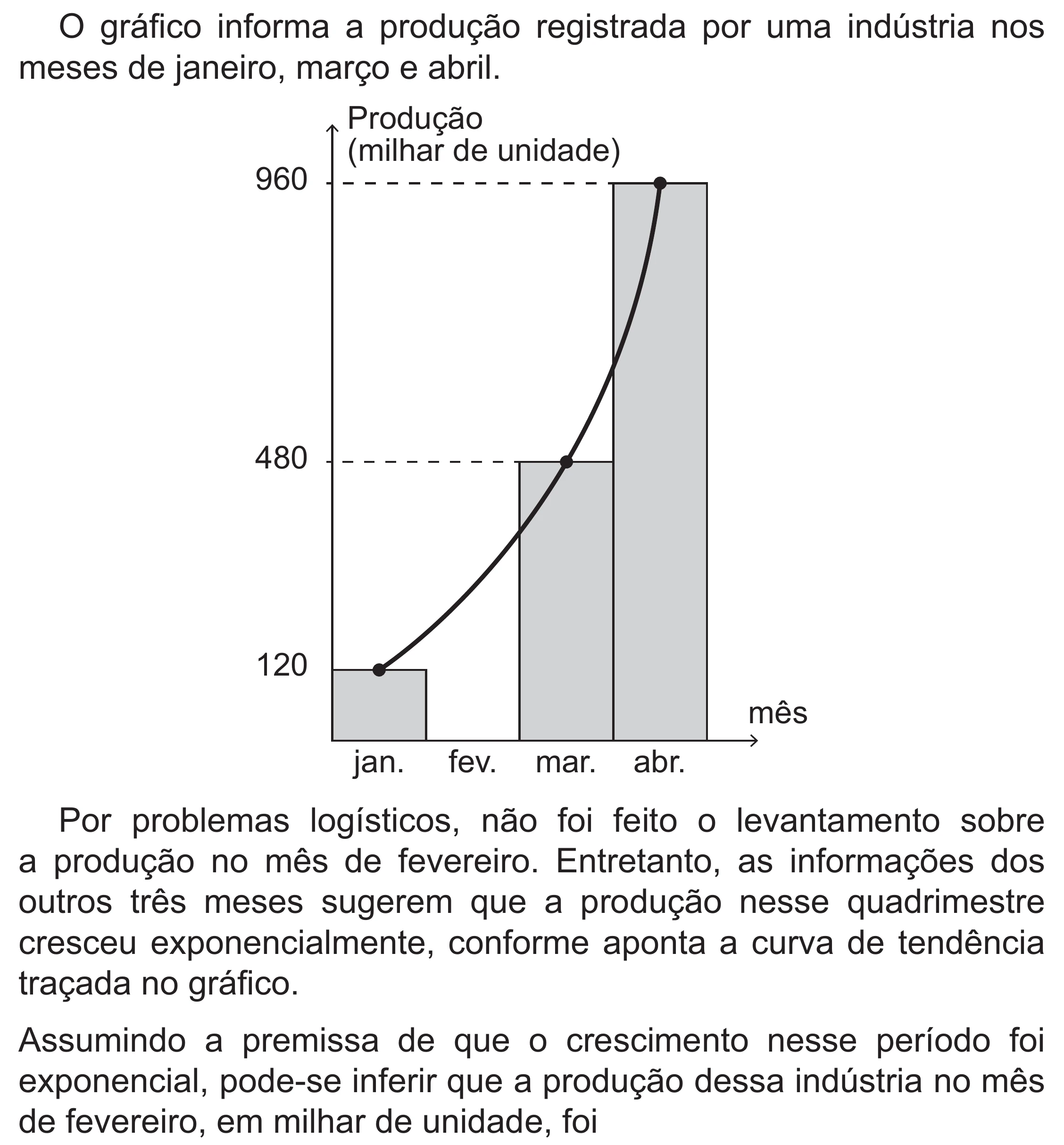 Enunciado original completo da questão 167 do ENEM 2021 - 2º Dia – Caderno 5 – Amarelo (Superampliada) – Reaplicação/PPL/Segunda Oportunidade, página 68.