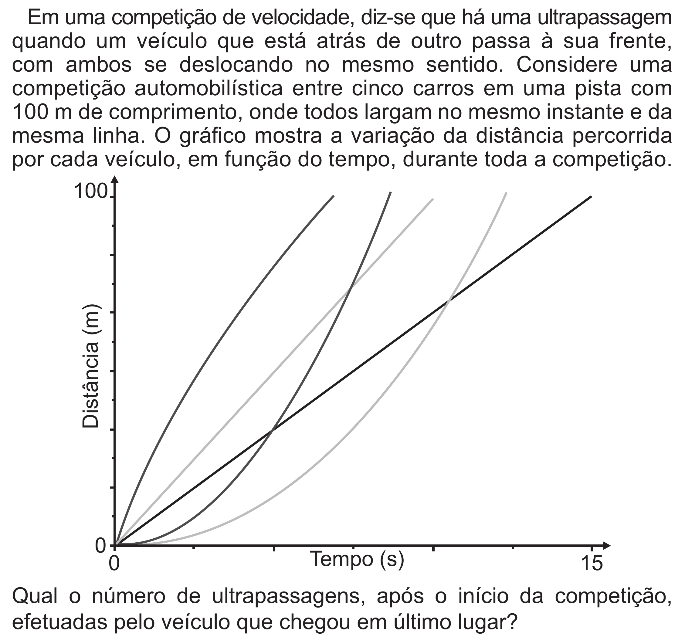 Enunciado original completo da questão 152 do ENEM 2022 - 2º Dia – Caderno 6 – Cinza (Superampliada) – Aplicação Regular, página 57.
