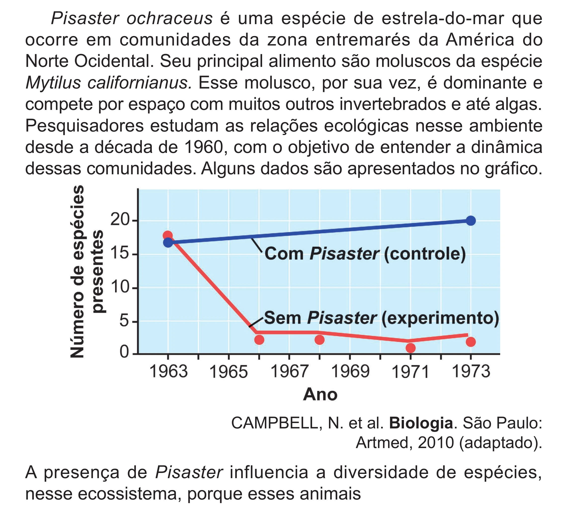 Enunciado original completo da questão 94 do ENEM 2024 - 2º Dia – Caderno 8 – Verde (Superampliada) – Reaplicação/PPL, página 6.