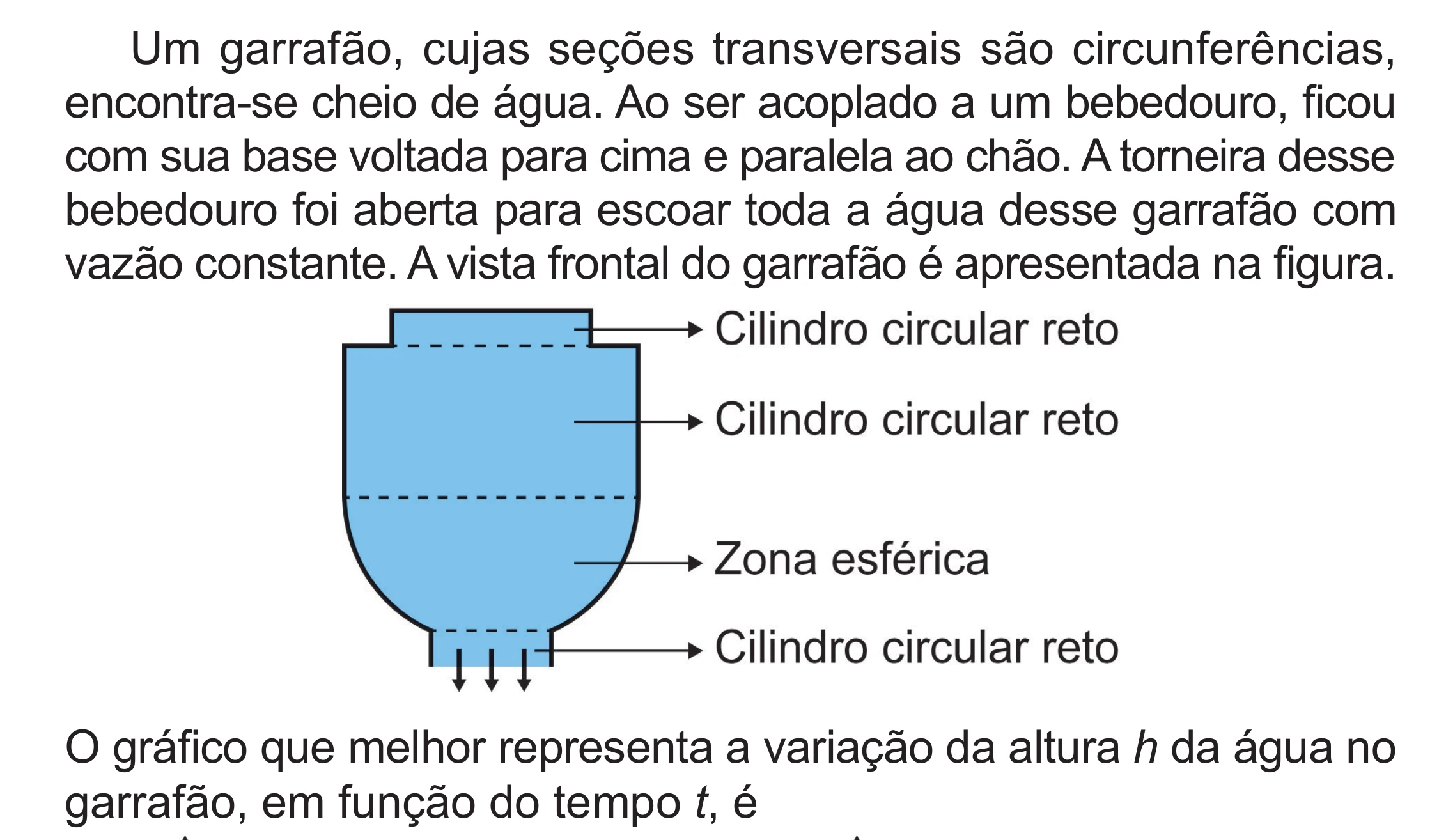 Enunciado original completo da questão 176 do ENEM 2024 - 2º Dia – Caderno 8 – Verde (Superampliada) – Reaplicação/PPL, página 90.