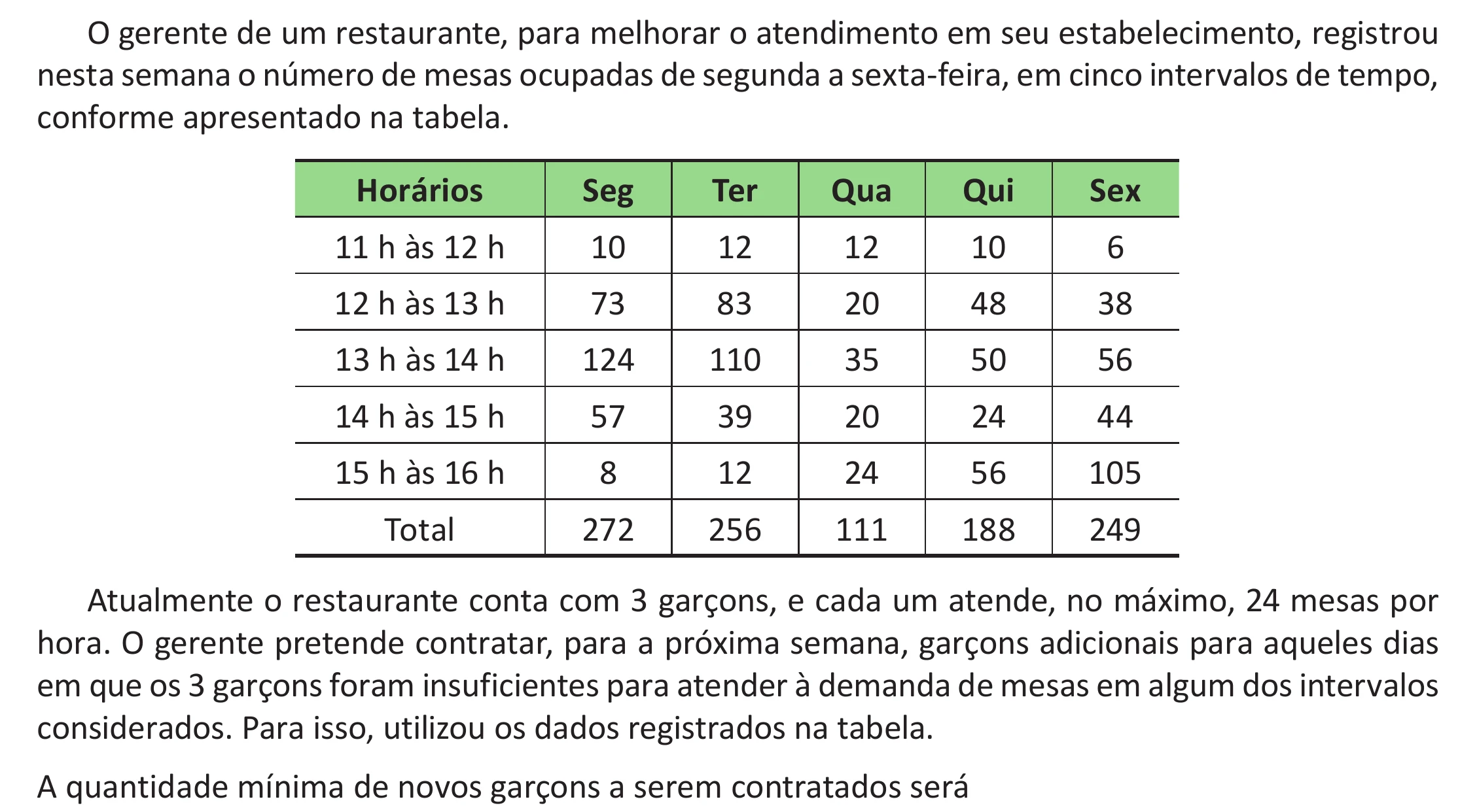 Enunciado original completo da questão 168 do ENEM 2025 - 2º Dia – Caderno 11 – Laranja (Braile e ledor) – Aplicação Regular - (Ampliada) - Belém, Ananindeua e Marituba, página 54.