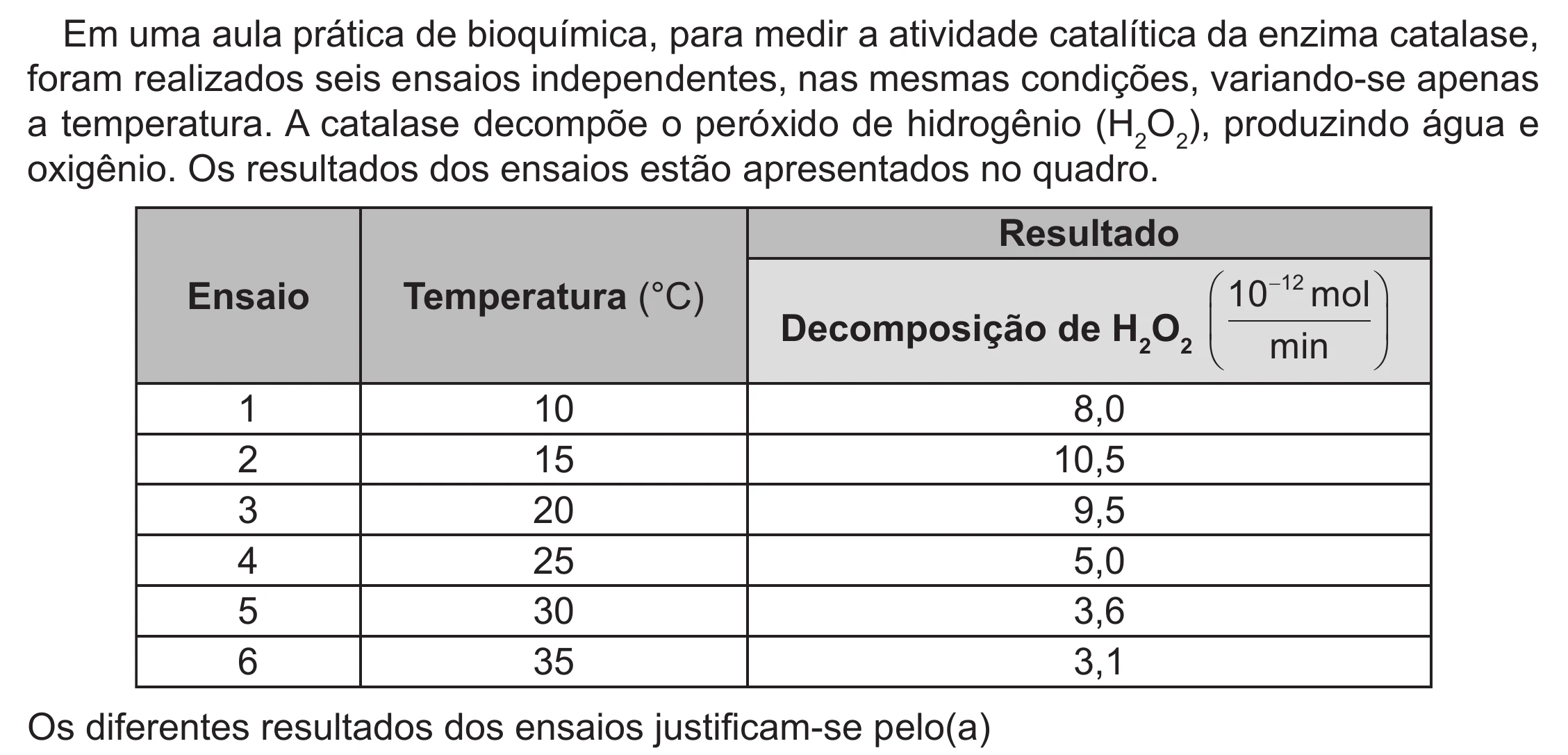Enunciado original completo da questão 106 do ENEM 2022 - 2º Dia – Caderno 6 – Cinza (Ampliada) – Aplicação Regular, página 9.