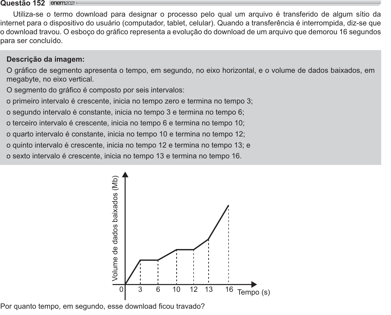 Enunciado original completo da questão 152 do ENEM 2021 - 2º Dia – Caderno 11 – Laranja (braile e ledor) – Reaplicação/PPL/Segunda Oportunidade, página 21.