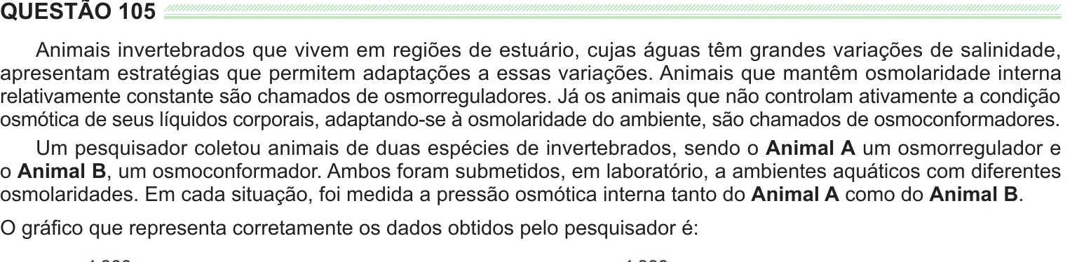Enunciado original completo da questão 105 do ENEM 2024 - 2º Dia – Caderno 8 – Verde – Reaplicação/PPL, página 6.