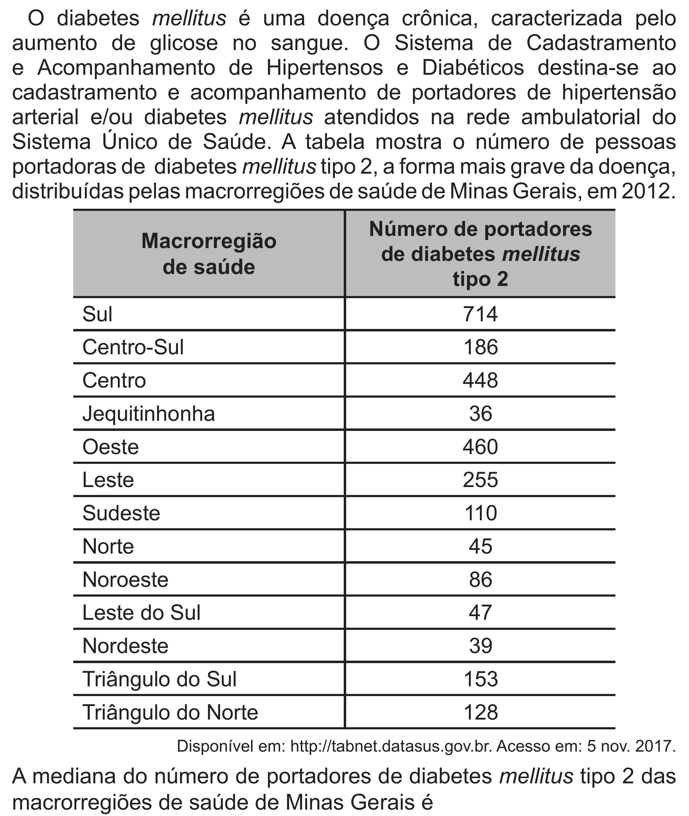 Enunciado original completo da questão 180 do ENEM 2022 - 2º Dia – Caderno 6 – Cinza (Superampliada) – Reaplicação/PPL, página 79.