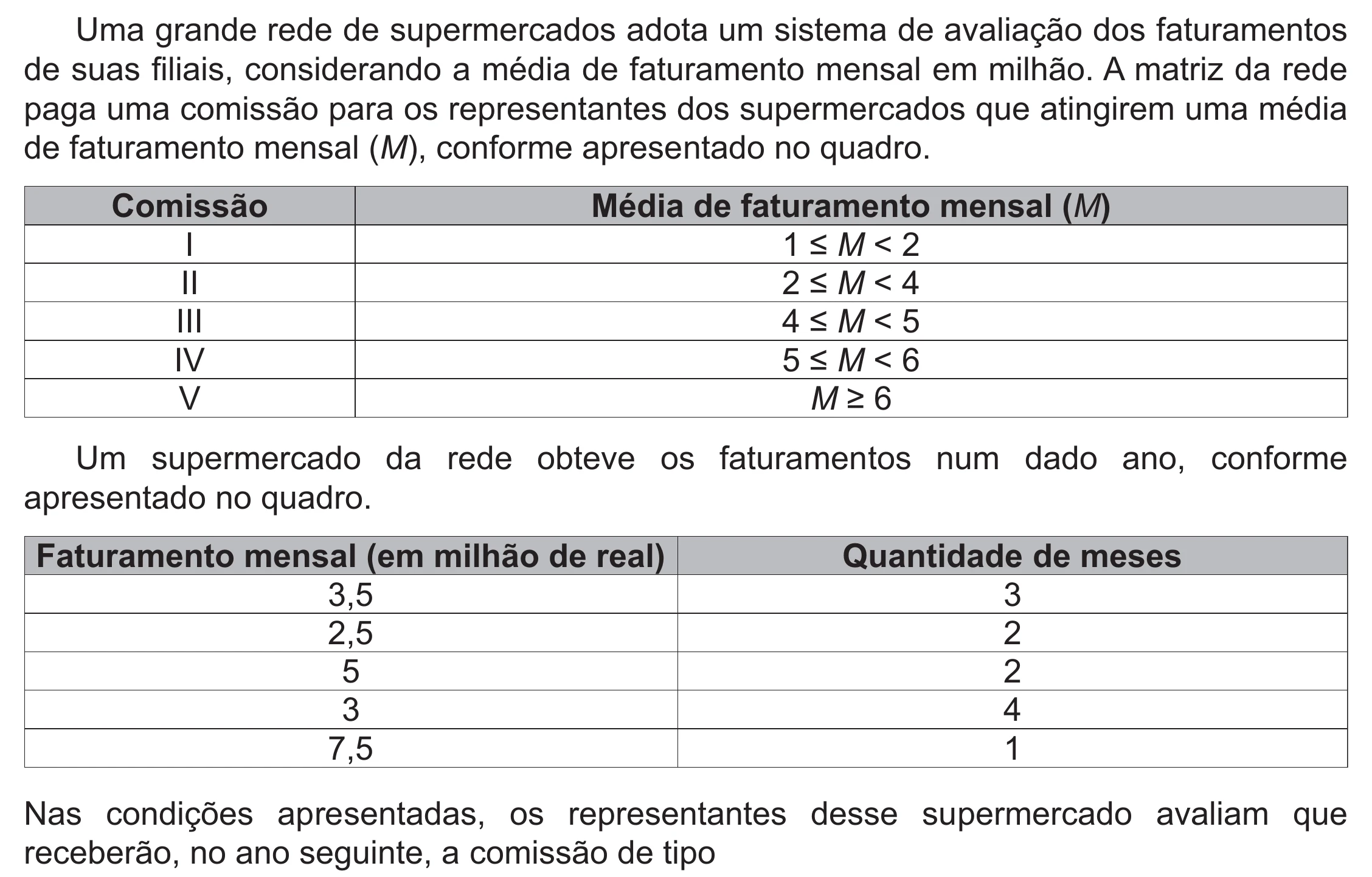 Enunciado original completo da questão 175 do ENEM 2021 - 2º Dia – Caderno 12 – Verde (Libras – Ampliada) – Aplicação Regular, página 59.