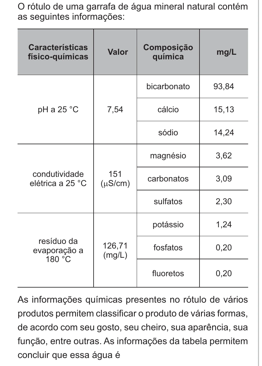 Enunciado original completo da questão 76 do ENEM 2010 - 1º Dia – Caderno 2 – Amarelo – Reaplicação/PPL, página 25.