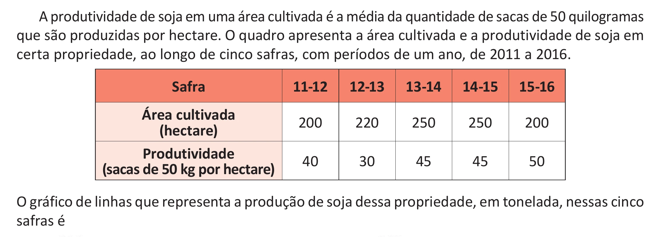 Enunciado original completo da questão 170 do ENEM 2025 - 2º Dia – Caderno 12 – Roxo (Libras) – Aplicação Regular - (Ampliada), página 56.