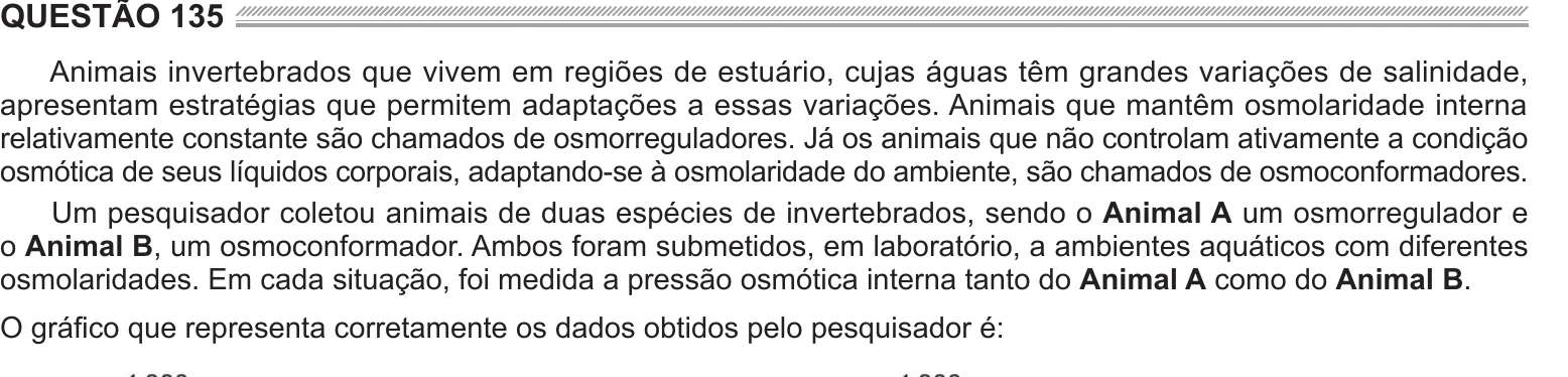 Enunciado original completo da questão 135 do ENEM 2024 - 2º Dia – Caderno 6 – Cinza – Reaplicação/PPL, página 17.