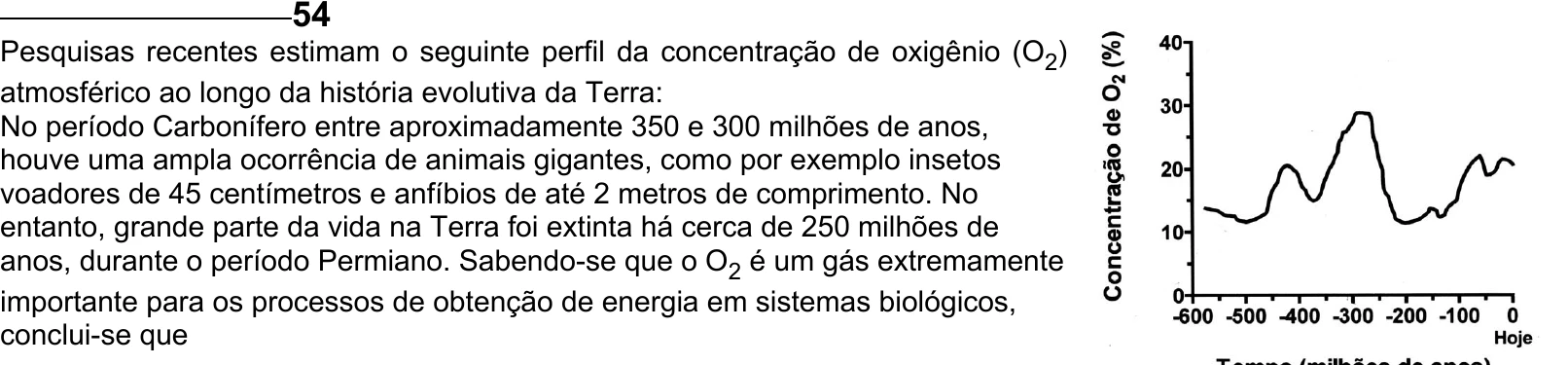 Enunciado original completo da questão 54 do ENEM 2005 - Caderno Amarelo, página 20.