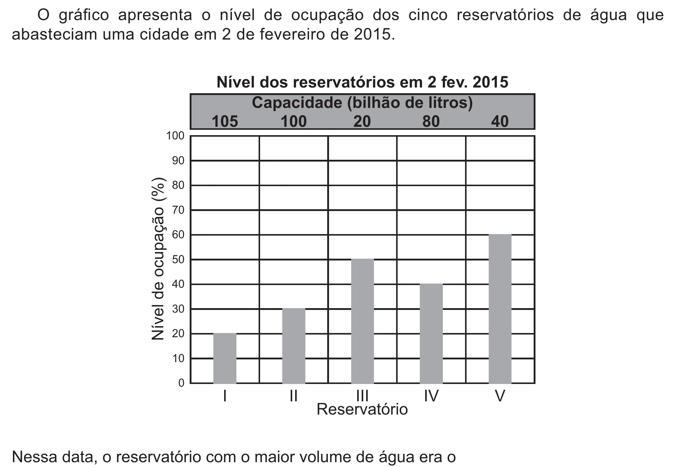 Enunciado original completo da questão 170 do ENEM 2021 - 2º Dia – Caderno 12 – Verde (Libras – Ampliada) – Aplicação Regular, página 56.