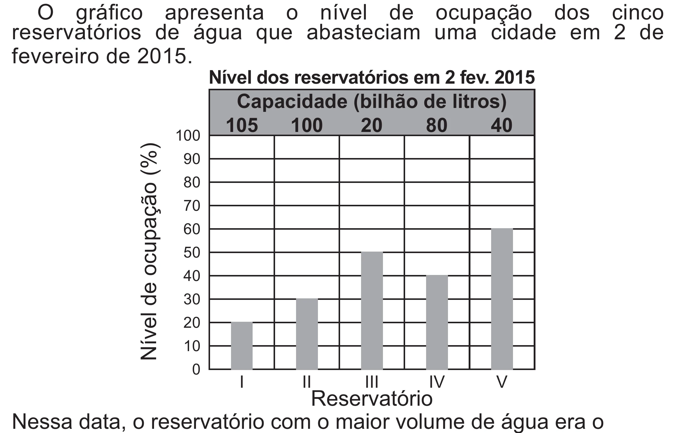 Enunciado original completo da questão 170 do ENEM 2021 - 2º Dia – Caderno 5 – Amarelo (Superampliada) – Aplicação Regular, página 72.