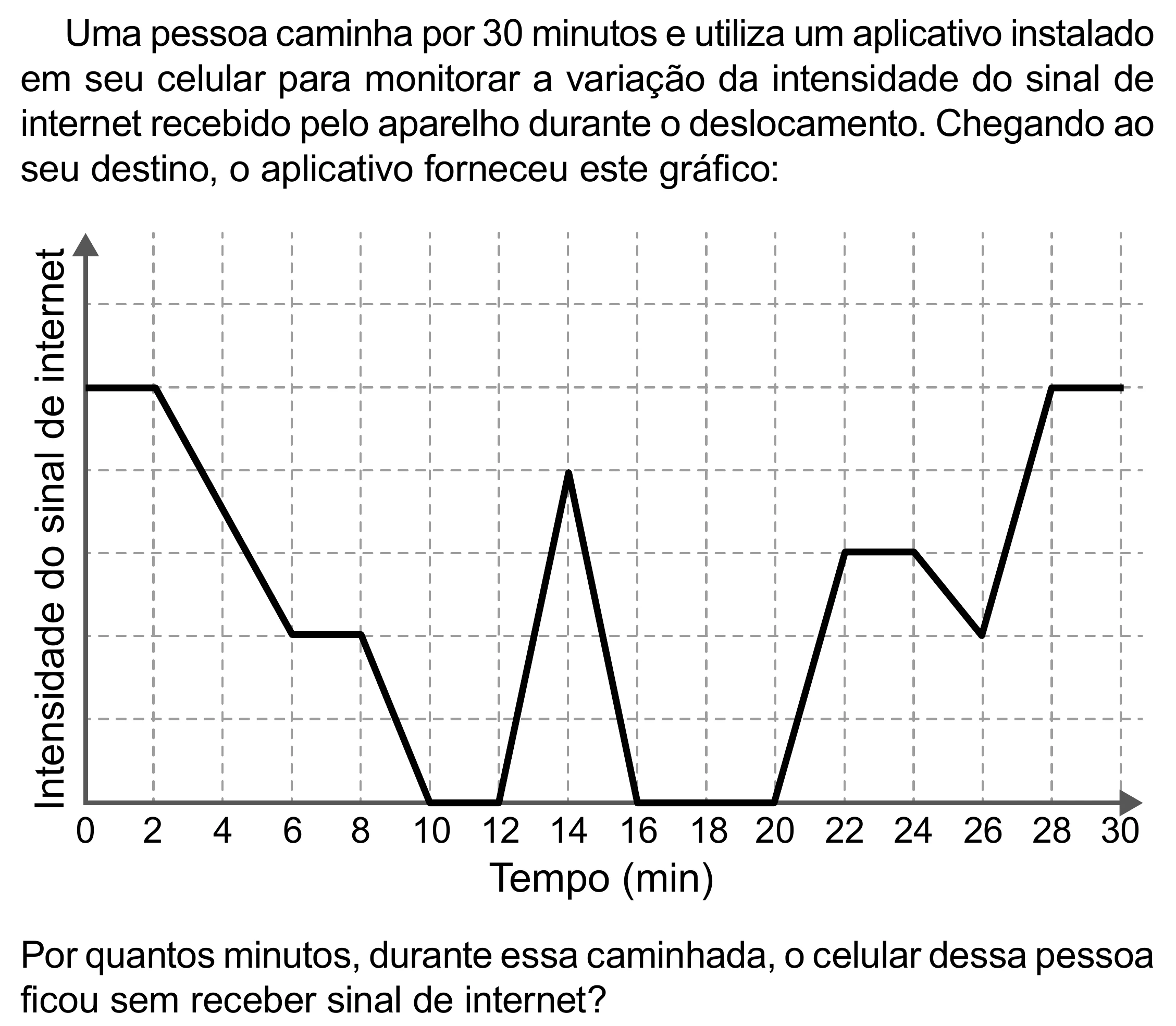 Enunciado original completo da questão 143 do ENEM 2023 - 2º Dia – Caderno 12 – Verde (Libras) – Aplicação Regular - (Superampliada), página 54.
