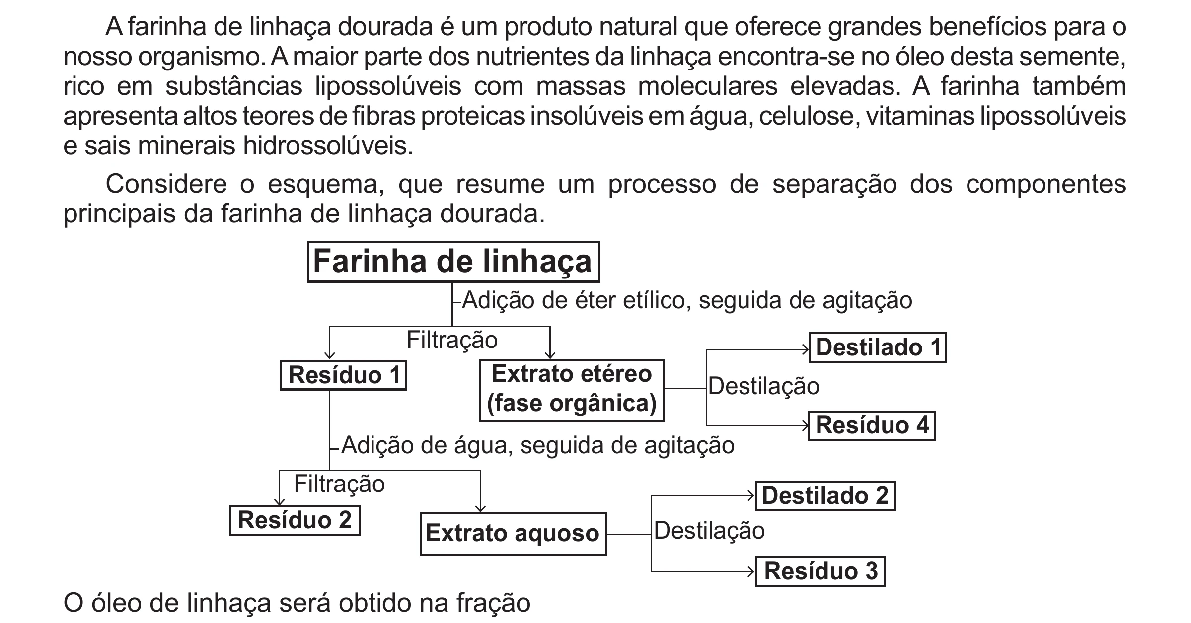 Enunciado original completo da questão 95 do ENEM 2017 - 2º Dia - Caderno 5 – Amarelo(Ampliada) – Aplicação regular, página 5.