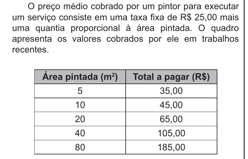 Enunciado original completo da questão 176 do ENEM 2021 - 2º Dia – Caderno 8 – Rosa – Reaplicação/PPL/Segunda Oportunidade, página 29.
