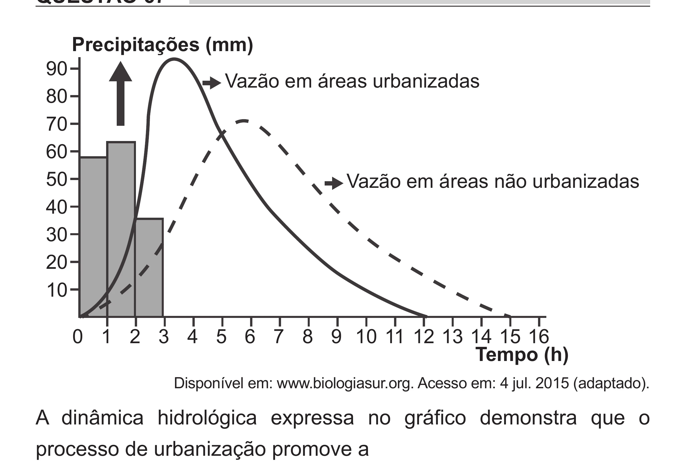 Enunciado original completo da questão 67 do ENEM 2018 - 1º Dia - Caderno 1 - Azul (Superampliada) – Aplicação regular, página 65.